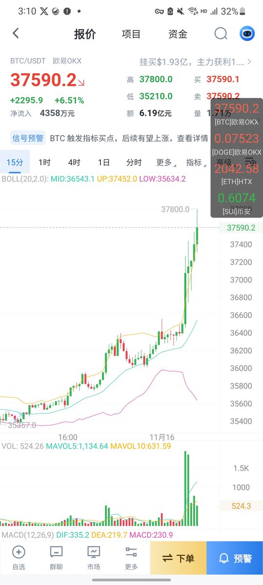 c919eth's tweet image. 一根阳线把我一片“白加黑”的药效都给打没了。#bitcoim