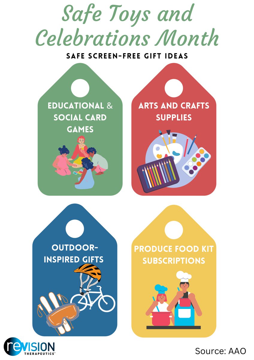 December is #SafeToysAndCelebrationsMonth to spread awareness about toy-related injuries to people, especially children, during the holiday season. Learn more at our LinkedIn. #EyeSafety #EyeHealth #HolidayShopping #ScreenTime
linkedin.com/company/revisi…