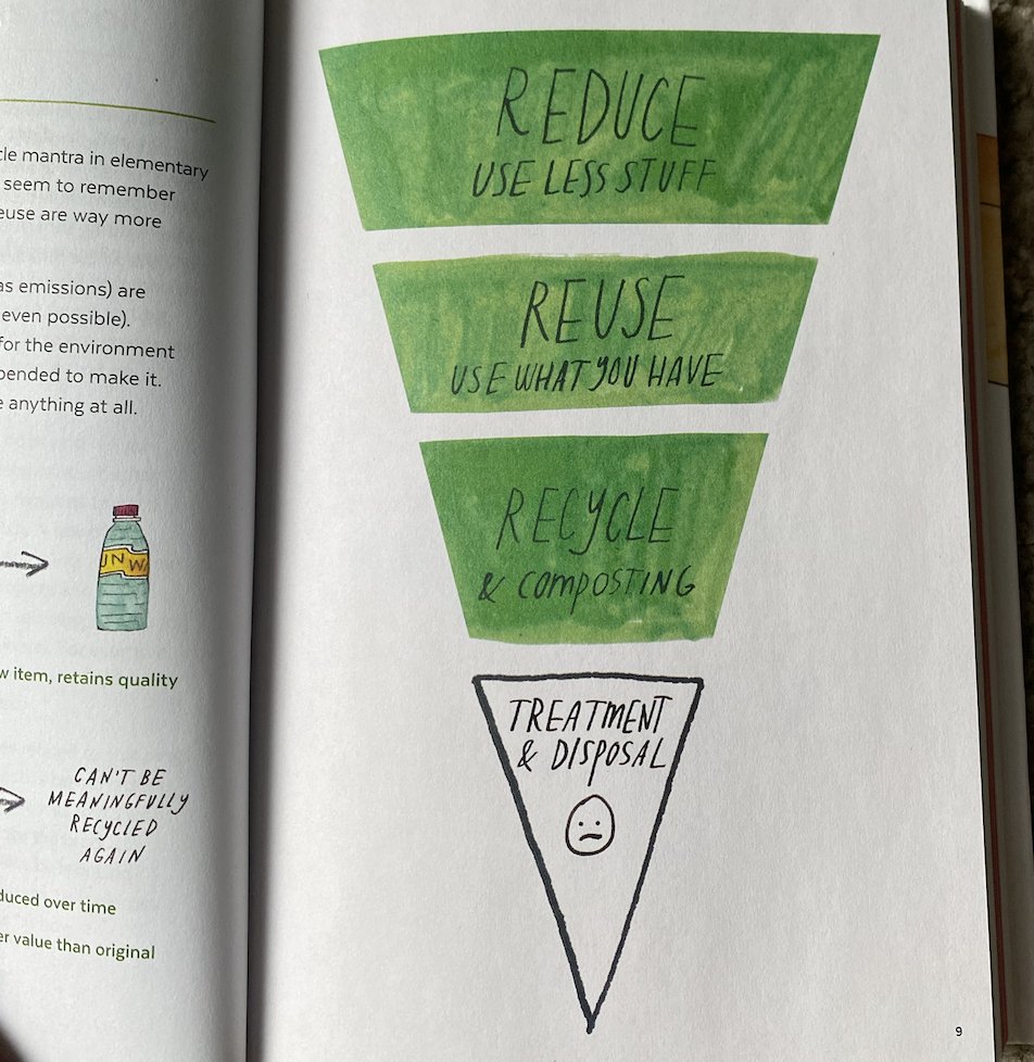 CAN I RECYCLE THIS? by Jennie Romer tweet media