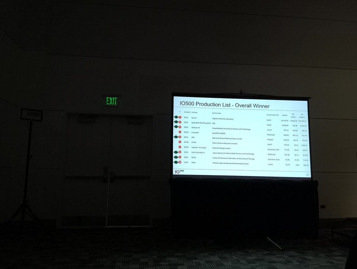 The DAOS object store at <a href="/argonne/">Argonne National Lab</a> topping the <a href="/IO500benchmark/">IO500</a> production list with some huge I/O numbers