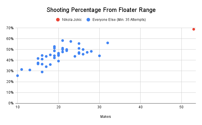 RingerNBA (@ringernba) on Twitter photo 
