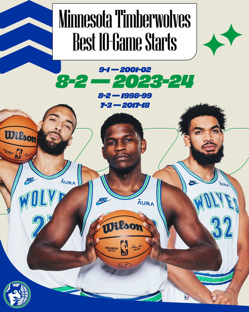Timberwolves vs. Warriors Start time, where to watch, what’s the