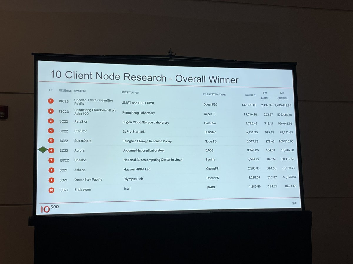 Bilel Hadri tweet media