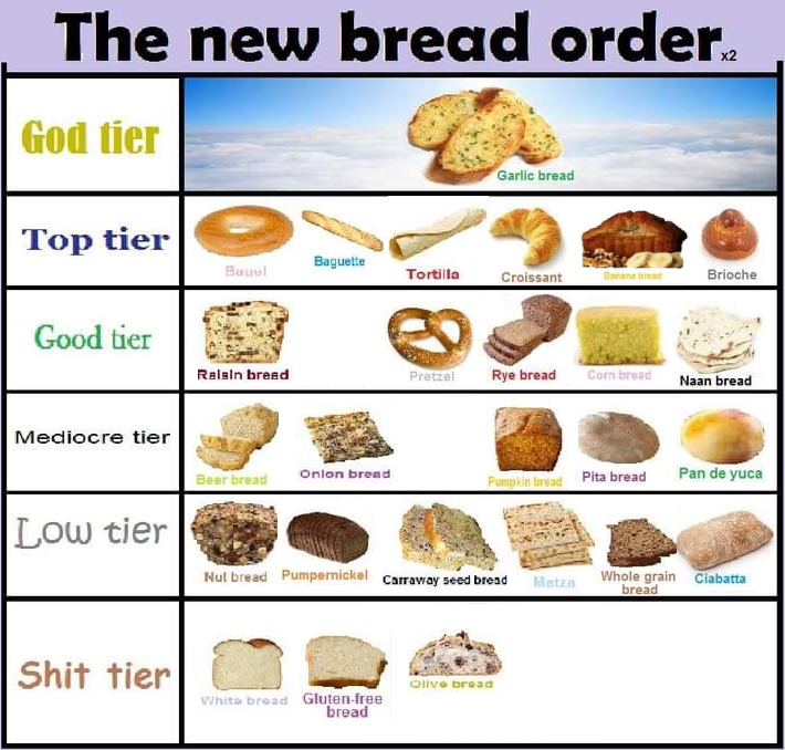 HarryFelker's tweet photo. #GarlicBreadHeresy #GarlicUndivided
The Bread Tiers according to the First.
(The Lion should have been #Breadmaster) https://t.co/FZB9mXo8HB