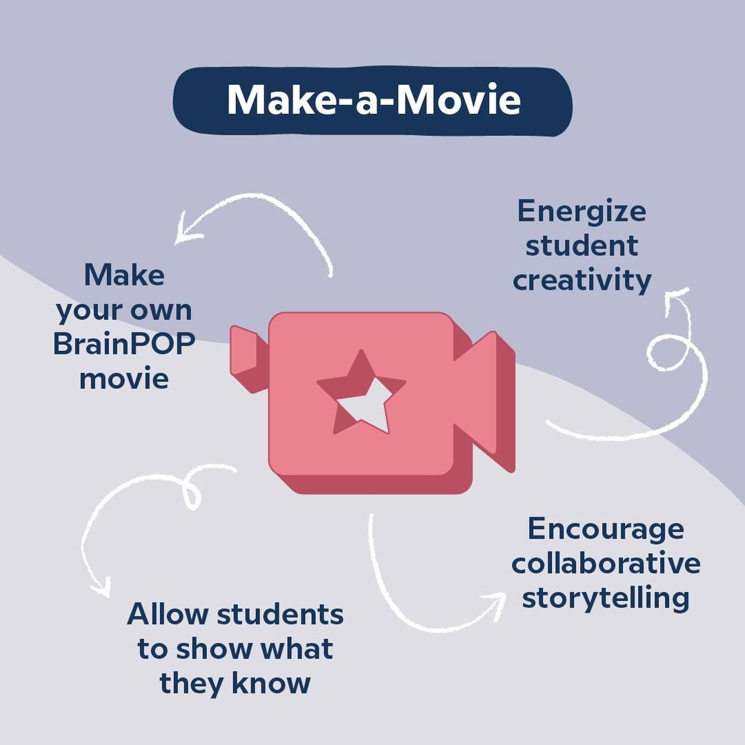 brainpop's tweet photo. Tools like Make-a-Movie allow students to dive deep into digital storytelling in creative and collaborative ways, all while deepening learning. Plus, they get to decide where Moby's story goes! It's a win-win for your BrainPOP classroom 😉

Second image via @MindyPastuszak https://t.co/luMPKayLGw