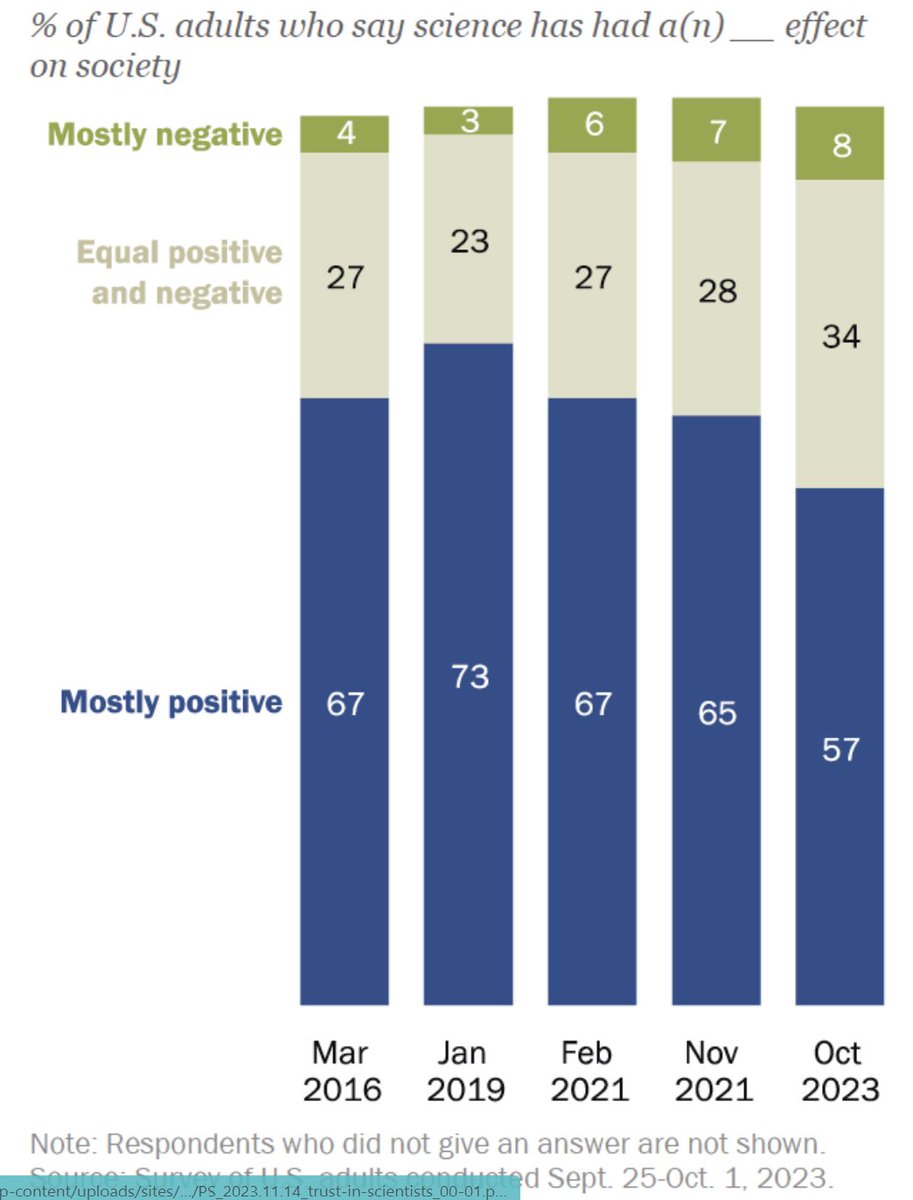 Be afraid, be very, very afraid.