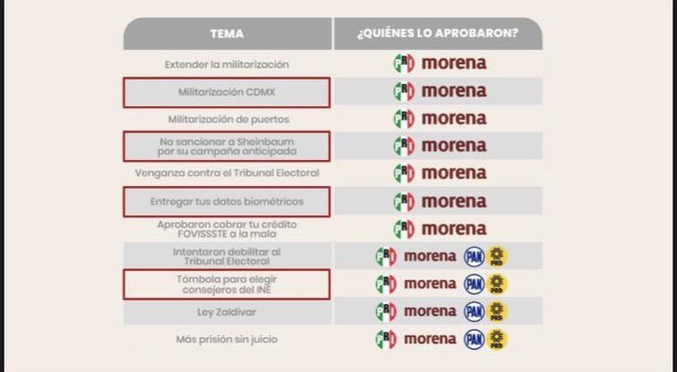 jesi_ortega's tweet photo. Se nota la desesperación del
Impresentable de @alitomorenoc  solo le recuerdo que no fue @samuel_garcias el que acordó con Morena o ya se le olvidaron las votaciones en cámara de diputados?

Cómo  siempre MIENTE. https://t.co/Q4TiYH8JMx