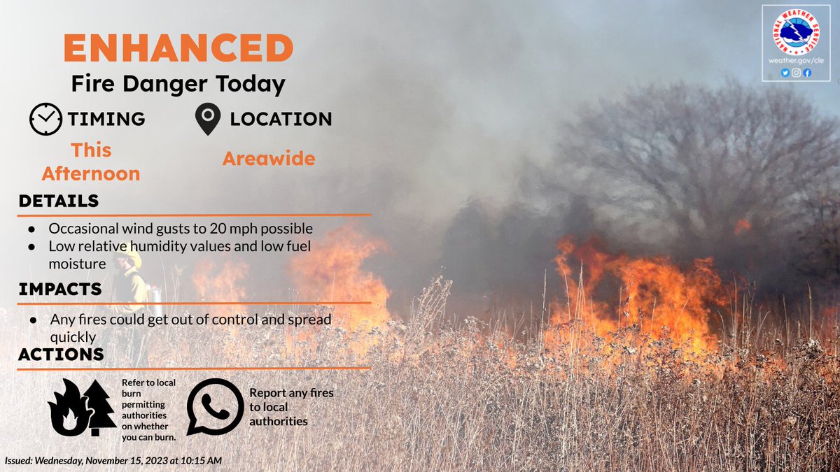 NWSCLE's tweet photo. [10:15 AM] Breezy winds, low relative humidity values, and low fuel moisture will result in an enhanced fire danger this afternoon, meaning any fire could get out of control and spread quickly. Refer to your local burn permitting authorities on whether you can burn. https://t.co/ZHVNqKIcMw