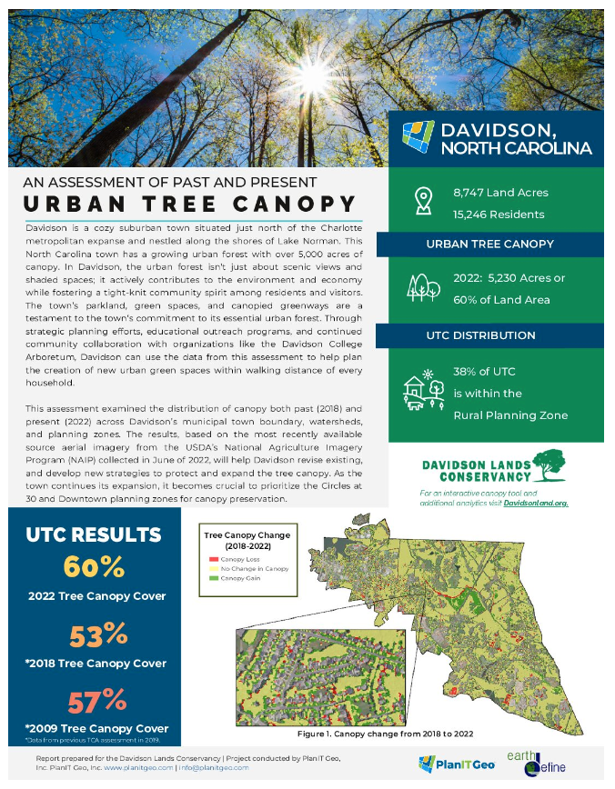 Davidson Lands Conservancy tweet media
