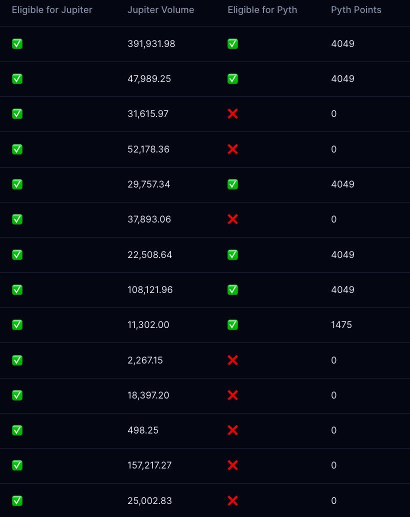 Airdrop checker results attached to Sting's original post.