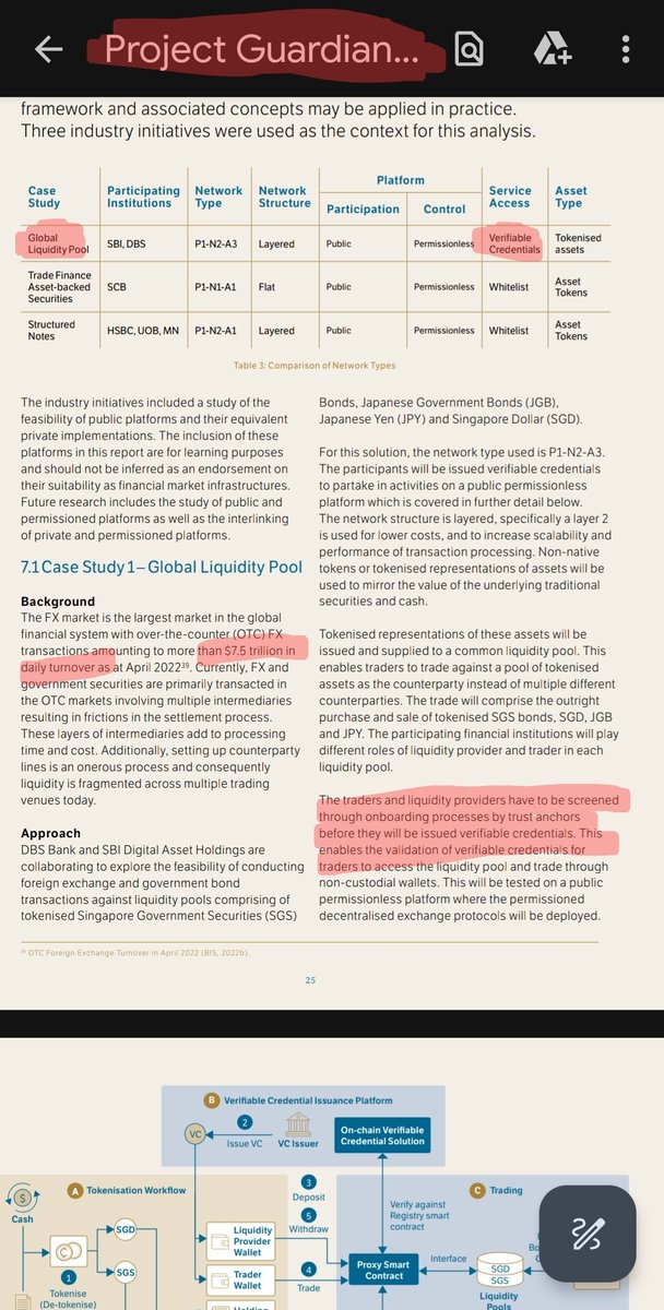 bigbagz30k's tweet image. Wen global liquidity network gated via verifiable credentials 

#ProjectGuardian #MAS 

$cheq #did #vc #dlr