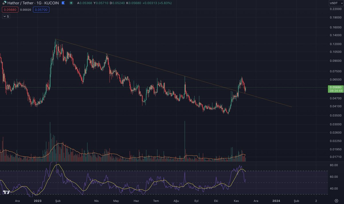 bdkanl's tweet photo. RE-test and GO $HTR https://t.co/KDpKLJlKDR