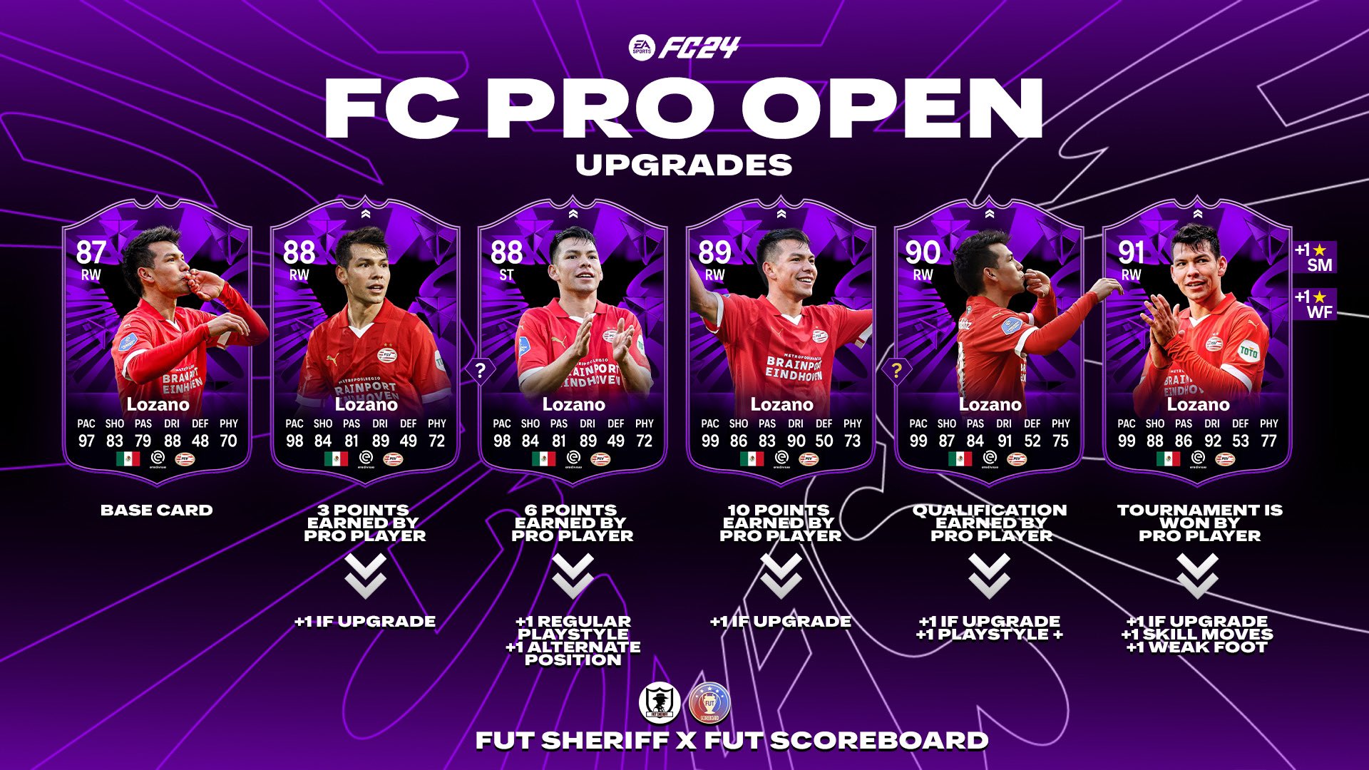 Fut Sheriff on X: 🚨Locatelli🇮🇹 is coming as FC PRO LIVE SBC soon!🔥  Stats are prediction 👀 Make sure to follow @FutSheriff and @LeanDesign_ !  #fc24  / X