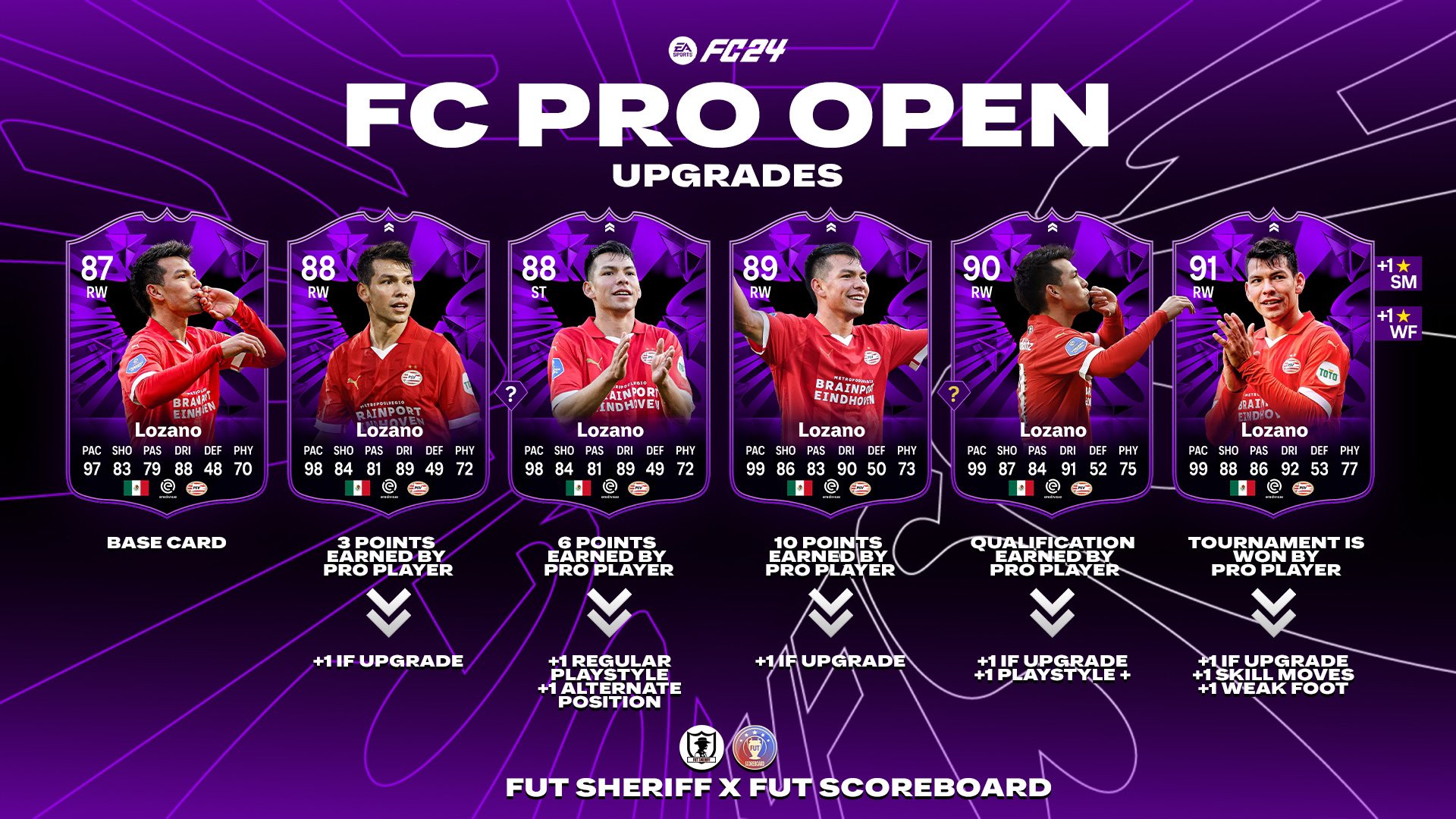 FUT Sheriff - NEW PROMO COMING SOON!👀 Will feature