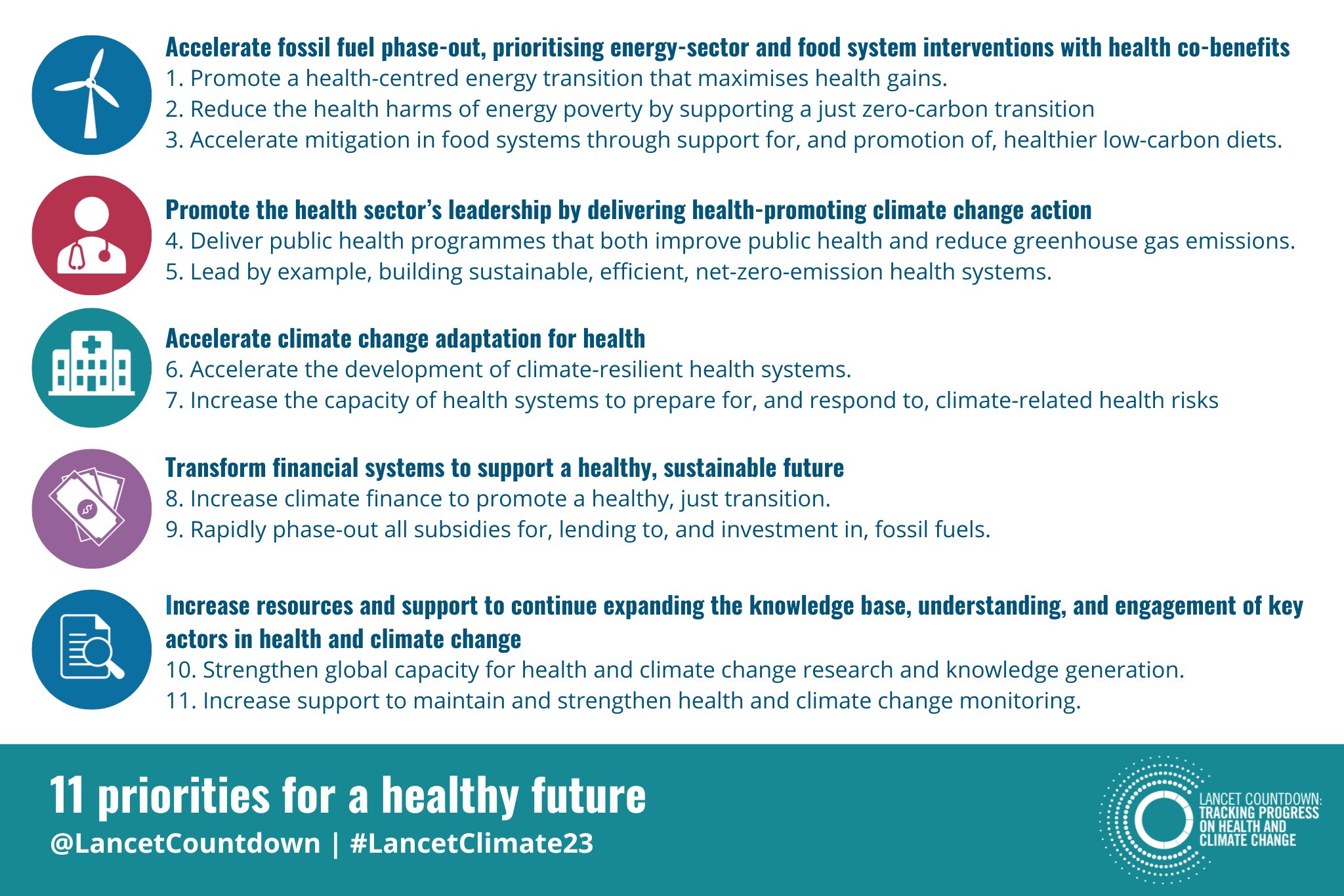 The 2023 report of the Lancet Countdown on health and climate