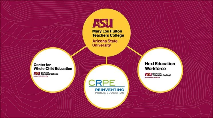 The combined insight of the Center for Whole-Child Education, @CRPE_edu, & @asueducation Next Education Workforce can be a powerful force for designing scalable solutions that make #education practice and systems more effective, equitable and sustainable. education.asu.edu/about/news/mlf…