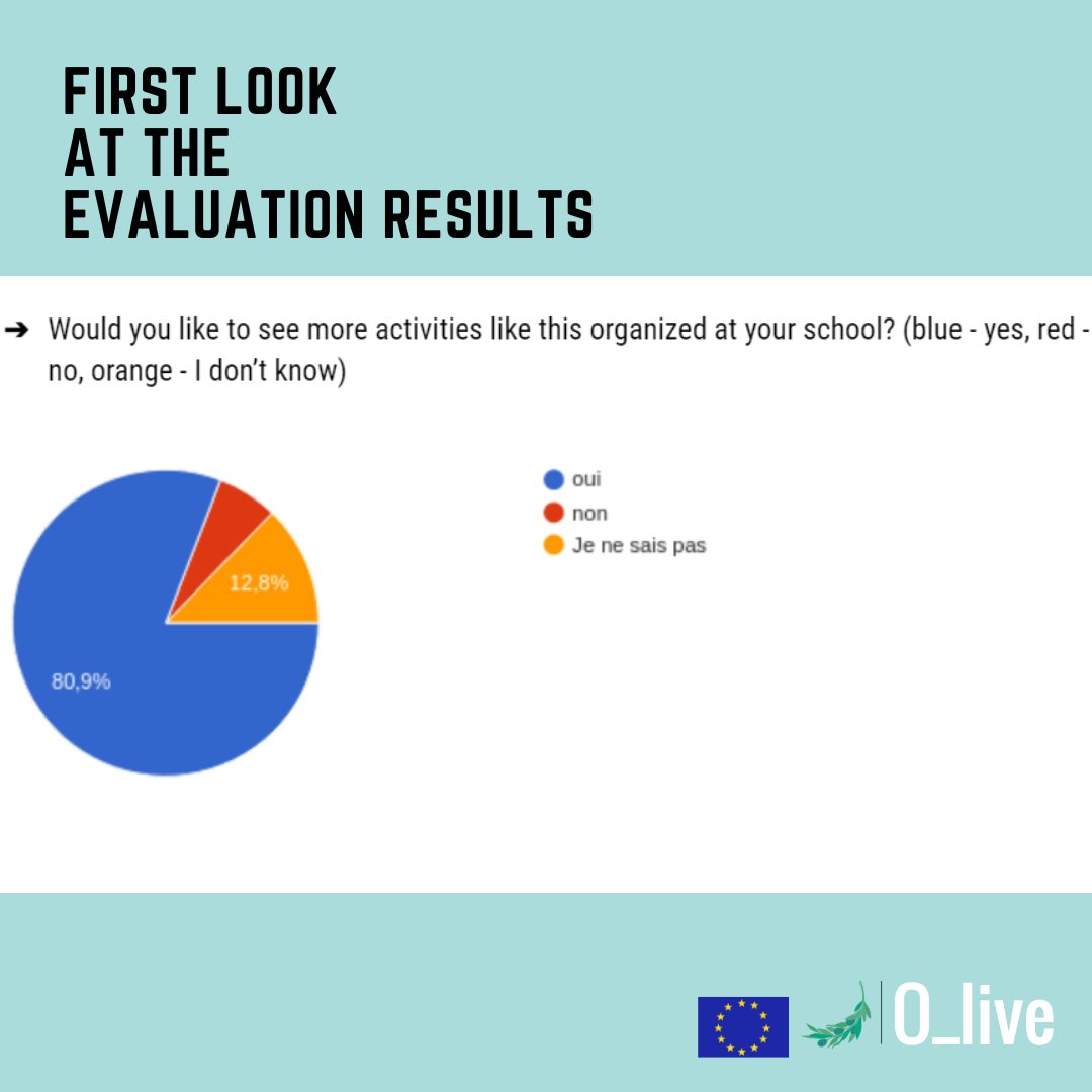 O_live2023's tweet photo. Days of evaluation and statistics... https://t.co/KnkZ266PjG