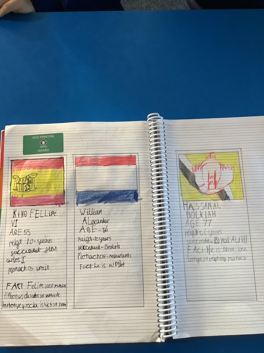 InkersallK's tweet photo. This term Y6s’ topic is Past and Present Monarchs. The children have been researching a range of countries which are ruled by monarchs. They have created ‘Top Trump’ cards with the information they have found. Super impressed with their researching and presenting skills
@satrust_ https://t.co/1Oli8njD8g