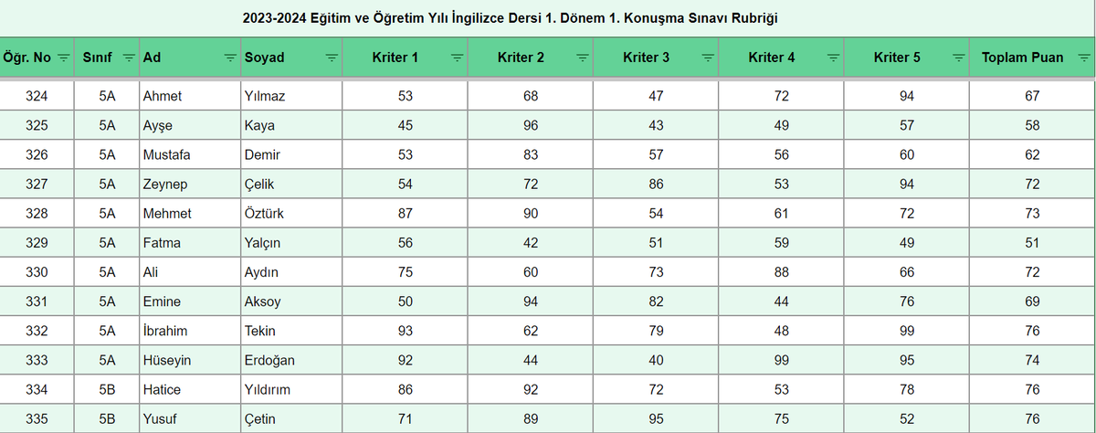 ozcansayid's tweet photo. Yeni değişen yönetmelikle ortaokul seviyesinde de dil dersleri için 4 beceride değerlendirme yapılacağı açıklanmıştı. Aşağıdaki bağlantıdan sizler için oluşturduğum değerlendirme rubriği şablonuna ulaşabilirsiniz. RT ederseniz sevinirim🙏 #meb #egt

https://t.co/OrXuQ9xvs4 https://t.co/2hZzQmUtz5