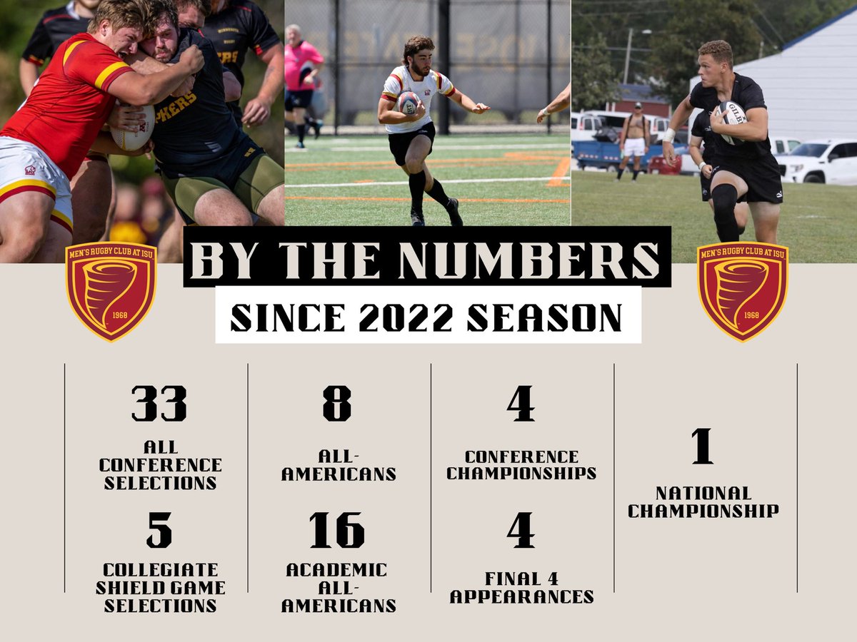🚨Attention All Students 🚨

As the Cyclones enter the mid season break, we are actively looking to add players for the present and future. Our roster is currently made up of all types of student athletes from High School Rugby Standouts to Crossover Athletes to Students