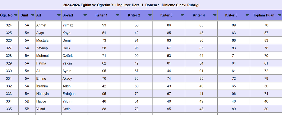 ozcansayid's tweet photo. Yeni değişen yönetmelikle ortaokul seviyesinde de dil dersleri için 4 beceride değerlendirme yapılacağı açıklanmıştı. Aşağıdaki bağlantıdan sizler için oluşturduğum değerlendirme rubriği şablonuna ulaşabilirsiniz. RT ederseniz sevinirim🙏 #meb #egt

https://t.co/OrXuQ9xvs4 https://t.co/2hZzQmUtz5