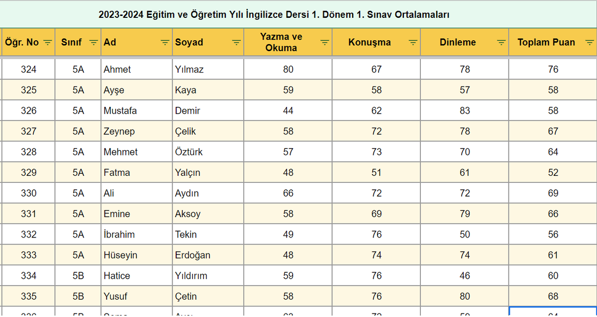 ozcansayid's tweet photo. Yeni değişen yönetmelikle ortaokul seviyesinde de dil dersleri için 4 beceride değerlendirme yapılacağı açıklanmıştı. Aşağıdaki bağlantıdan sizler için oluşturduğum değerlendirme rubriği şablonuna ulaşabilirsiniz. RT ederseniz sevinirim🙏 #meb #egt

https://t.co/OrXuQ9xvs4 https://t.co/2hZzQmUtz5