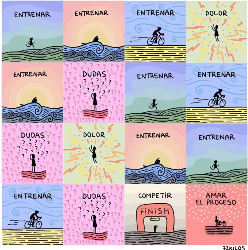 Para lograr resultados no hay que hacer cosas extraordinarias, sino cosas ordinarias durante mucho tiempo.

Debes hacer lo correcto aunque haya dudas o desgana.

Recuerda que la constancia supera a la genialidad.

via <a href="/72kilos/">72kilos</a>