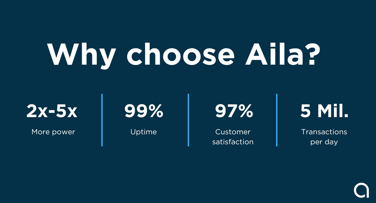From check-in to checkout and everything in between, Aila helps businesses with multi-site locations enable self-service experiences that are fast, intuitive, and convenient.

Discover seamless experiences with Aila: hubs.li/Q028K1MV0

--
#ailatech