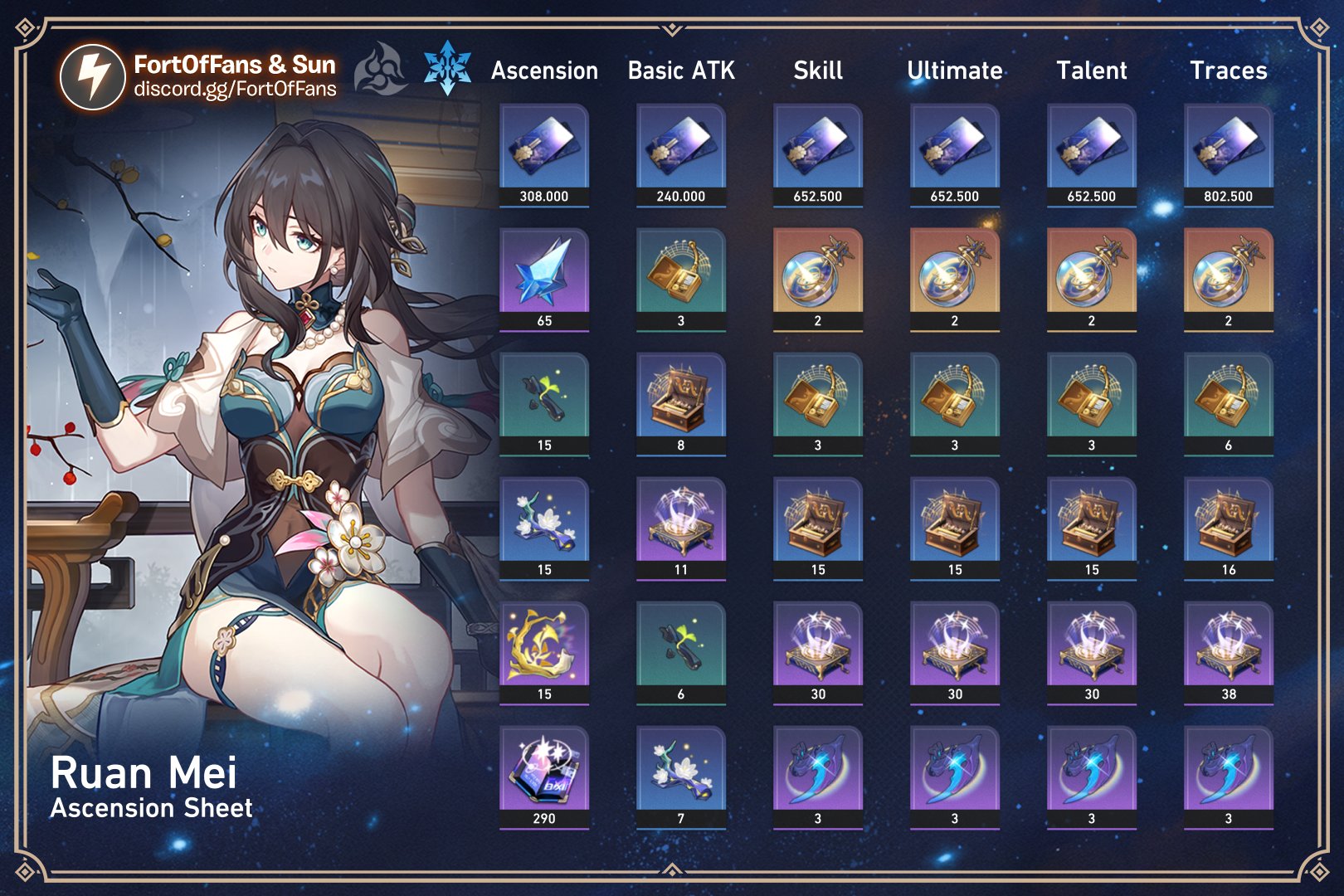 FortOfFans on X: “Ruan Mei Ascension Sheet https://t.co/IINlQZD0MZ 