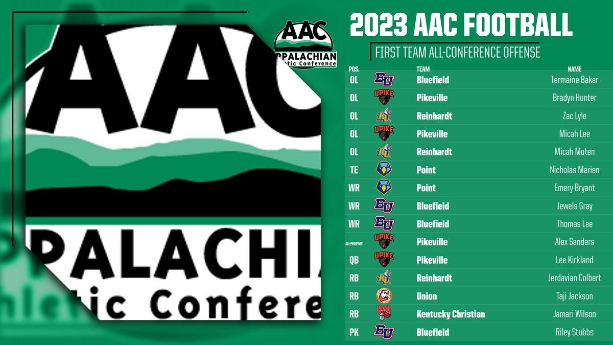 AAC Sports tweet media