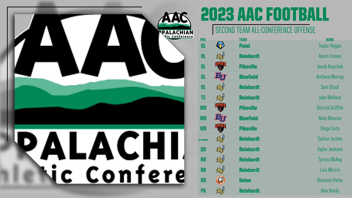 AAC Sports tweet media
