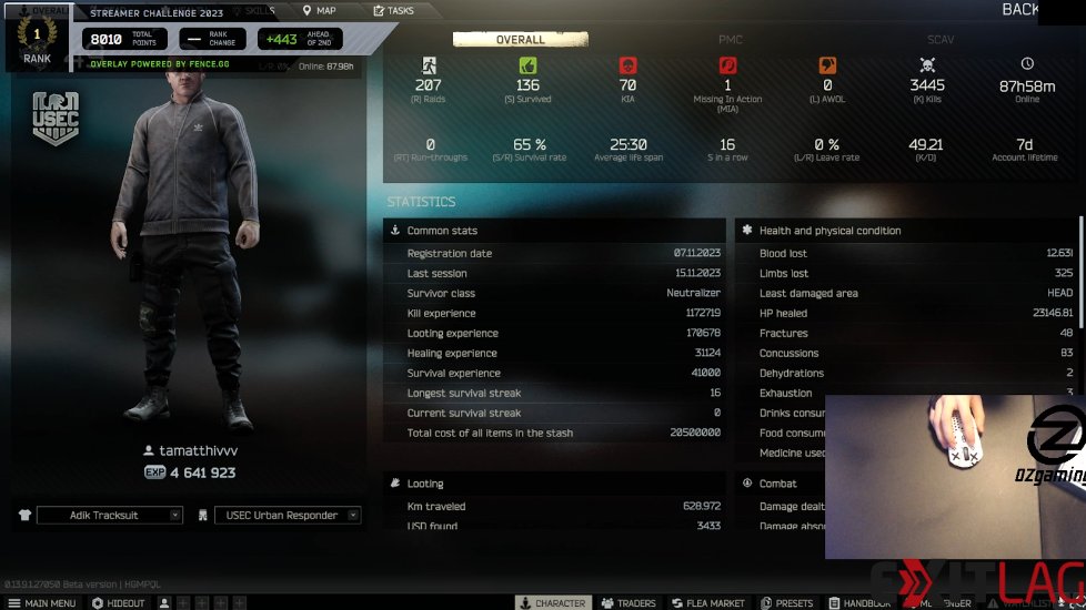 SimmonFoxy's tweet image. tamatthi　タルコフストリーマーチャレンジ優勝おめでとう。好敵手のViiNBiiNの猛追を抑え、途中hyperrattvとかいうクソ野郎のリスナー動員のゴースティングの荒らしにもめげず、見事総合1位。今日の夜配信予告だったけど、泥のように寝ているのだろう、寝てくれ！
#タルコフ #EFT #StreamerChallenge