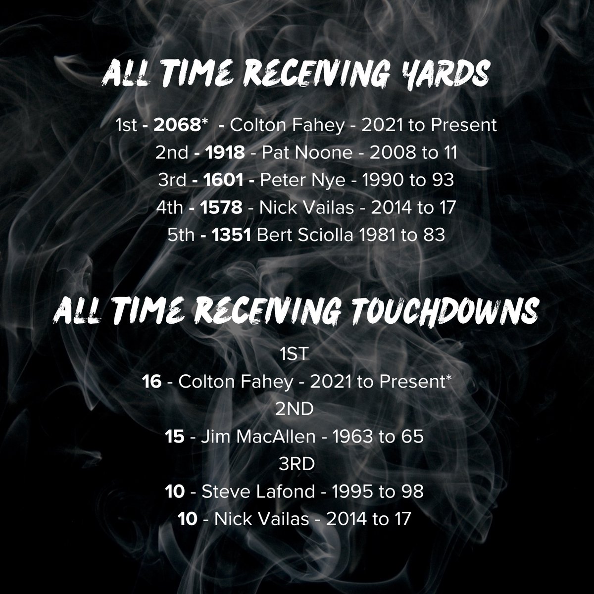 Bowdoin Football tweet media