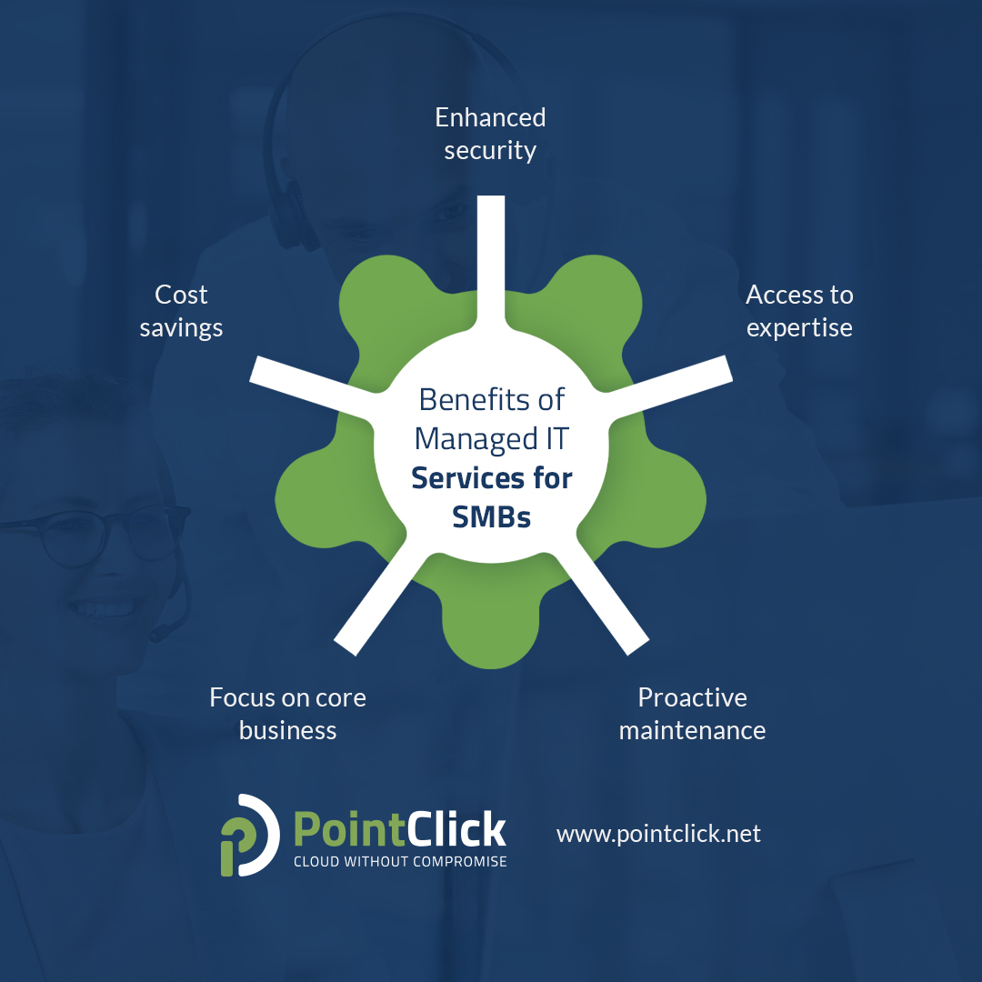 PointClick Technologies tweet media