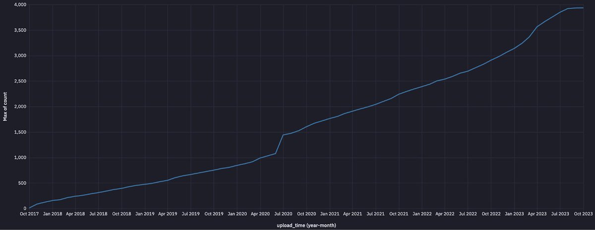 GitGuardian's tweet image. The State of Pypi Secrets Sprawl... A growing problem

source: s.gitguardian.com/g3p

#PyPi #Cybersecurity #Secrets