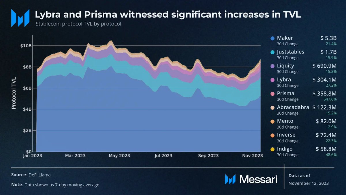 Lybra Finance ⚖️ (@LybraFlnances) / Posts / X