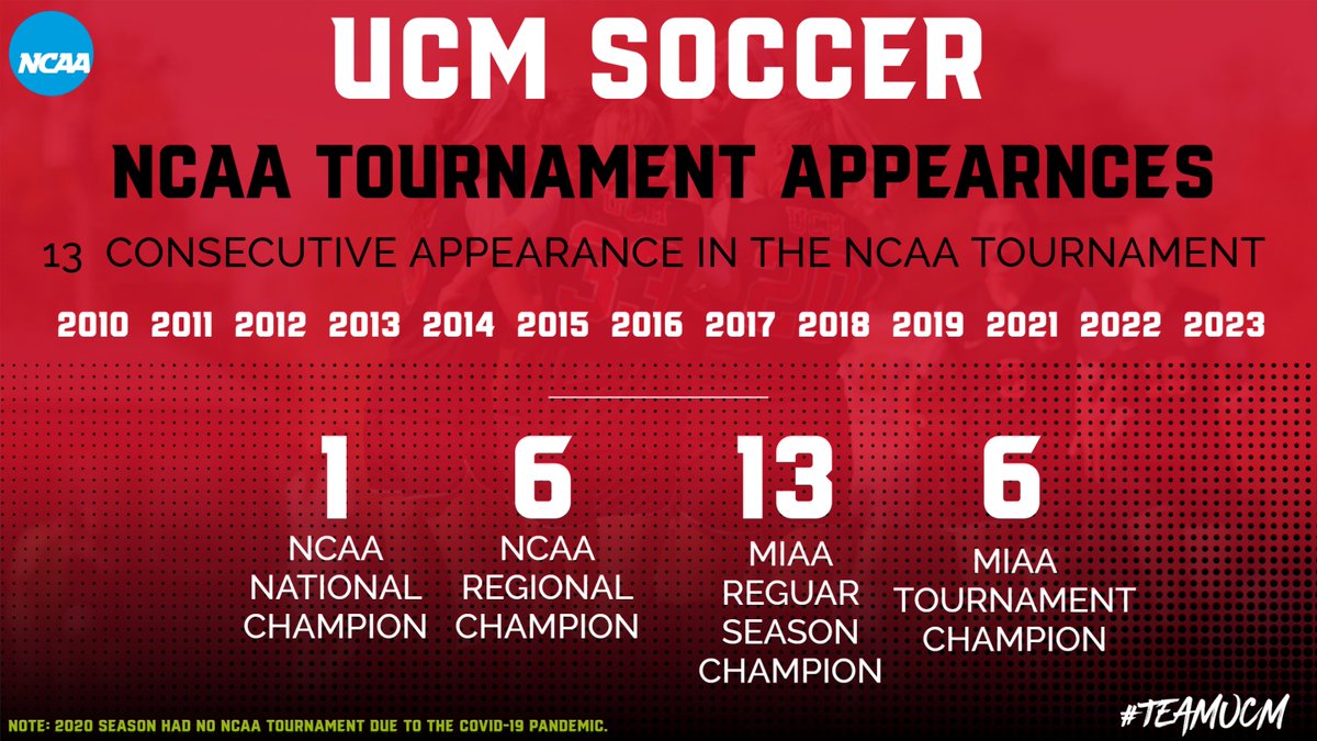 Excited for Fridays Game ! 
 
Fun Fact: This will be our 13th Consecutive Appearance in the NCAA Division II Women's Soccer Tournament