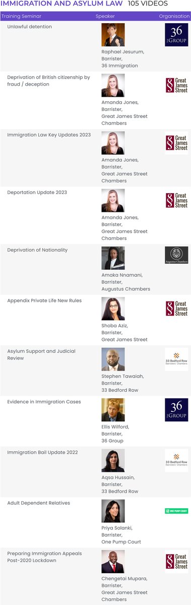 105 IMMIGRATION LAW VIDEO TRAINING SEMINARS £250 full firm and £125 individual
12 months unlimited access
OUT NOW !! 
To browse the complete collection and all other categories included go to
lawfriendssociety.com