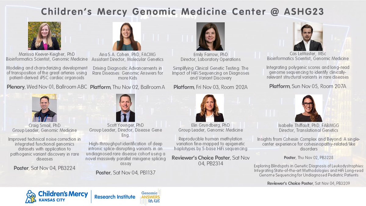 ResearchCM's tweet photo. The ASHG annual meeting (held Nov. 1-5) is the world's largest genetics conference. This year, our Genomic Medicine Center had 8 attendees presenting their latest research, much of which involves our unique #GA4K database. #ASHG23 #Genomic https://t.co/nSKqSFo1Ua