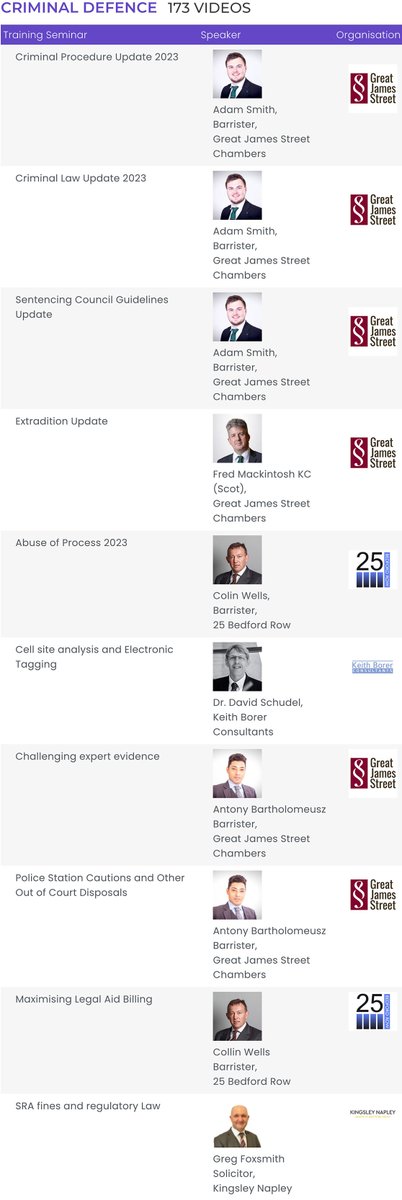 172 CRIMINAL DEFENCE VIDEO TRAINING SEMINARS £250 full firm and £125 individual
12 months unlimited access
OUT NOW !!
To browse the complete collection and all other categories included go to
lawfriendssociety.com