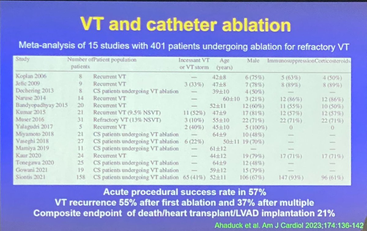 giorgia_benzoni's tweet photo. 🫀Cardiac Sarcoidosis is a big deal 👀
Dr Petr Kuchynka (Prague, CZ)🇨🇿 showed us:
In high risk pts:
❕AV block ➡️ MRI and PET-CT☢️
❕arrhythmic burden ⬇️ starting anti-arrhythmic + immunosoppresion
❕poor efficacy of VT ablation
@escardio @Europace #epVTVF #VT #VF #Vtach https://t.co/hqEEDHsTVM
