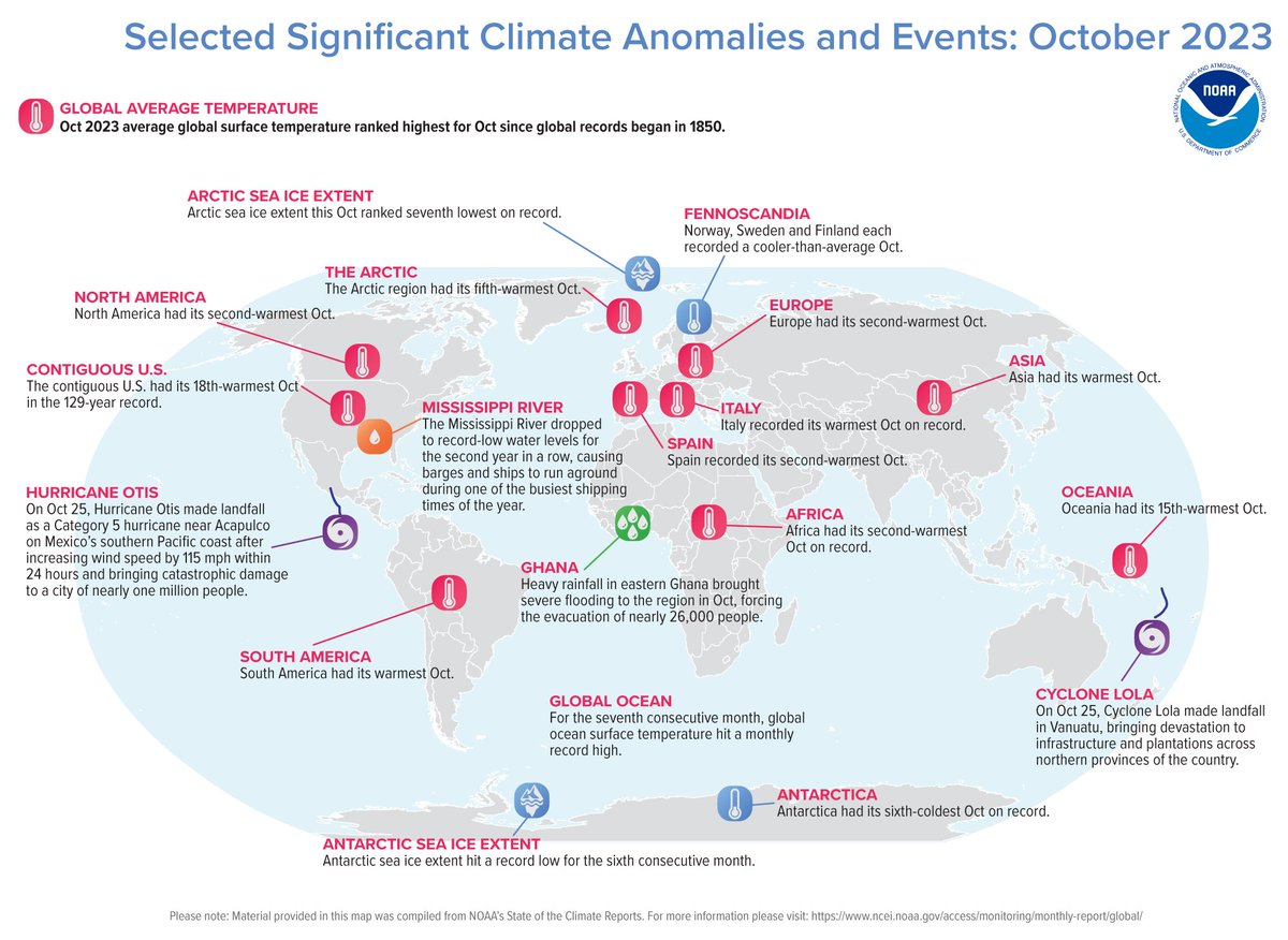 NOAA's tweet photo. (6 of 6) SEE our Significant #Climate Events Map.

15 named storms occurred across the globe in October — above the 1991–2020 average of 12.

See more: https://t.co/ARBQYrBpAa

@NOAANCEI #StateOfClimate https://t.co/VLcLtT3pV0