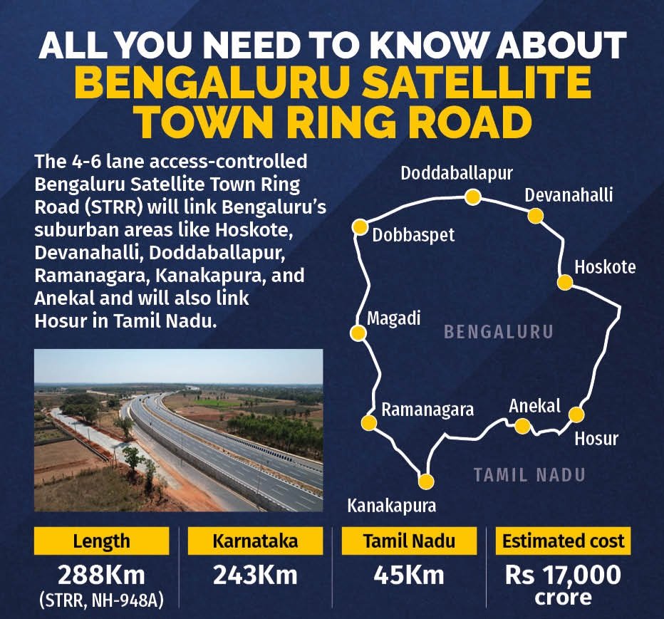 Navigating Bangalore's Future: Satellite Town Ring Road (STRR) Unveiled