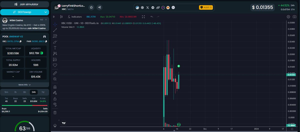 potter_benis's tweet photo. Im sooo bullish on $XBC that I had to make an ENS with my XBC wallet. 

Yesterday I said the team wants to code an other possibility to make money out of the V3 pools. 

Today they have delivered. Coding, testing, verified on @etherscan in less than 48h. No copy&paste shit.

They have named the new individual pool Hen_House_Hustle. With these pools XBC holders are able to burn XBC tokens to collect the farmed fees of V3. 
I was able to collect the fees of $GROK and #Ethereum from the pool via web3 on etherscan. Fortunately the team wants to deliver an dApp to make it easier for the degens and lazy people. 
https://t.co/EBwPZXzgfW

I have burned 751 XBC worth 10$ to collect 47$ in total. Because of high gas I had to pay 19$ gas. Still a small profit and a moonbag of @elonmusk Grok. 

Check the 1d-chart of @xbcfund and become a farmer.