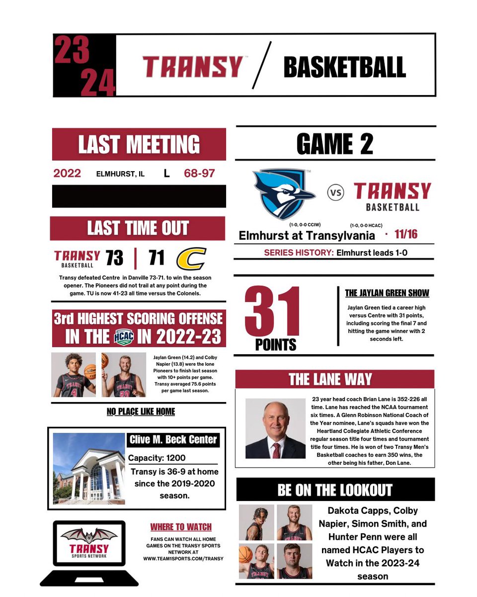 Transy Sports (@transysports) on Twitter photo 🏀 <a href="/TransyHoops/">Transy Men’s Basketball</a> hosts Elmhurst in their 2023-24 home opener tomorrow at 7:30 PM.
Here’s what you need to know heading into tomorrow’s matchup ⬇️
#FlyPios🦇 🏀 <a href="/TransyHoops/">Transy Men’s Basketball</a> hosts Elmhurst in their 2023-24 home opener tomorrow at 7:30 PM.
Here’s what you need to know heading into tomorrow’s matchup ⬇️
#FlyPios🦇