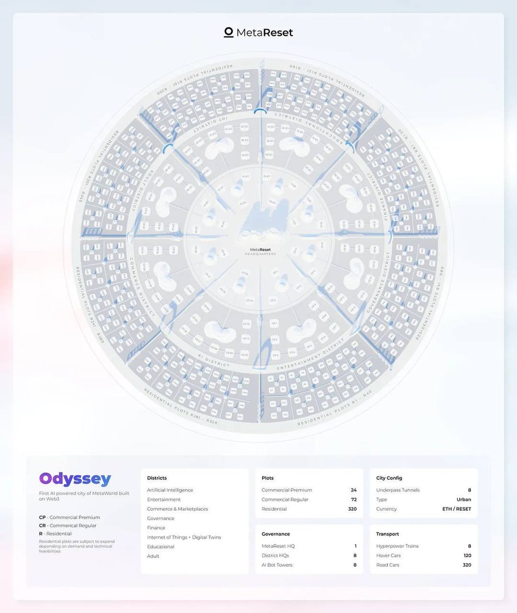 metareset's tweet photo. 🎉 Excited for Odyssey? 

Get ready to explore its captivating districts! 🏰 

Soon, you'll be able to roam freely and discover the wonders that await.
Stay tuned for an epic adventure! 

#Odyssey #ComingSoon #districts #metaverse #NFT https://t.co/qhZhtZ7JwE