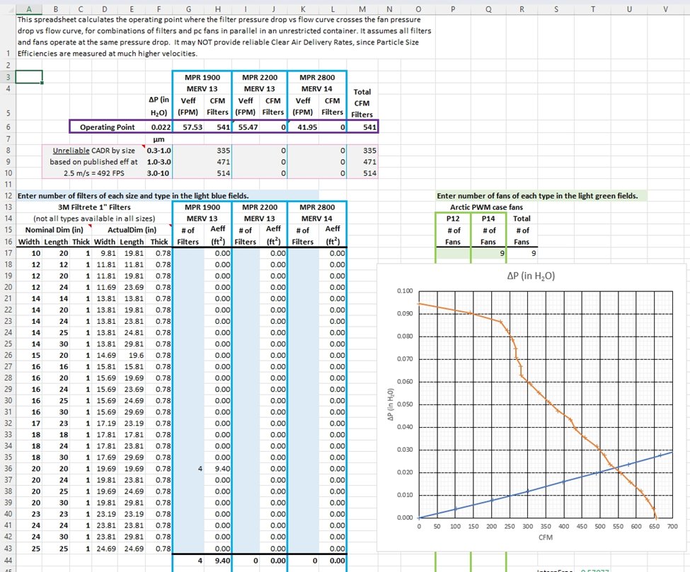 I built a spreadsheet to calculate the operating point of a combination of filters and fans in a #corsirosenthalbox. The Link is a few tweets down in the thread. It might have inappropriate extrapolations or other errors, but I hope it will help designers configure boxes. 1/🧵