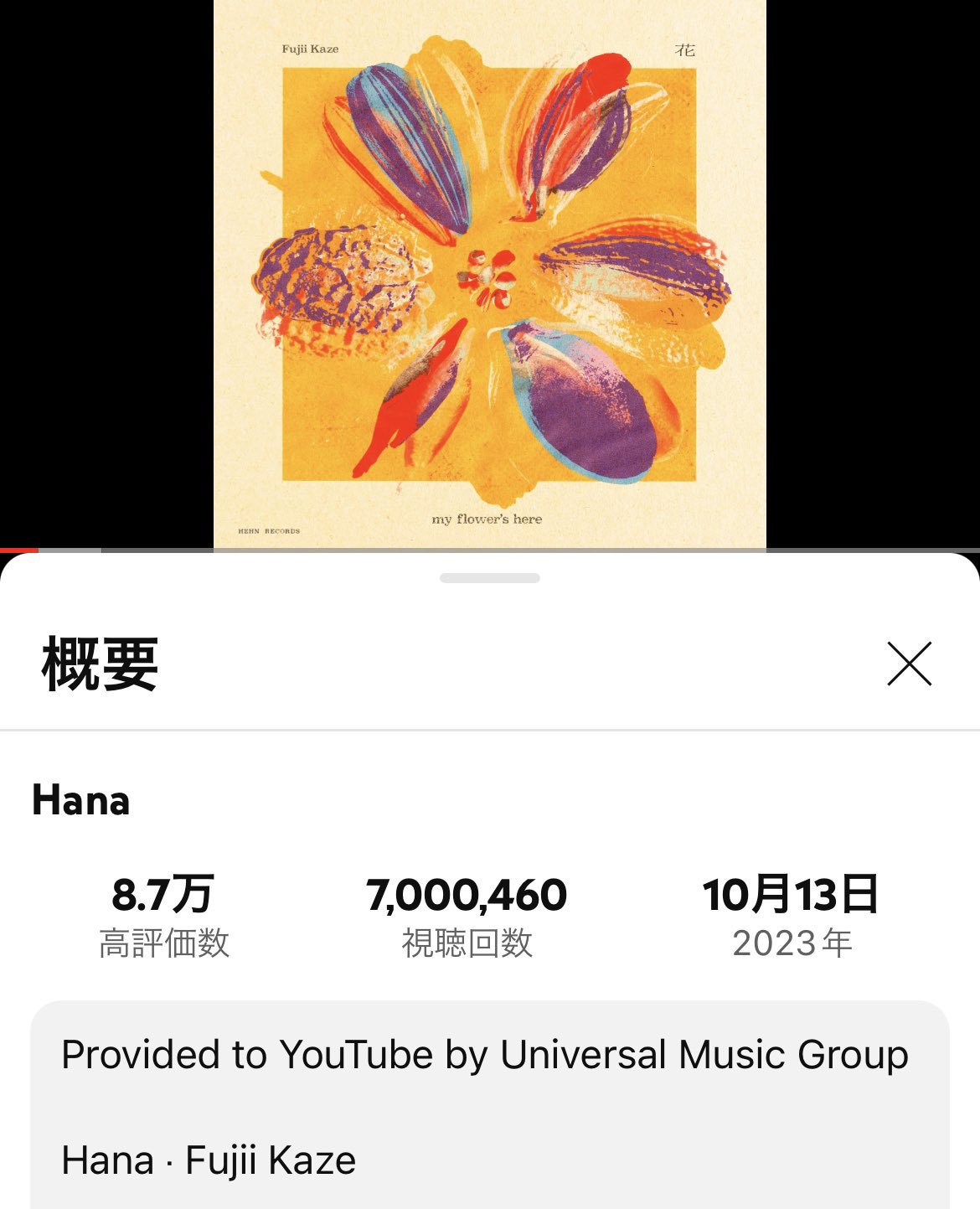 マキコ　　藤井風花カラビ ナ　ゴールド　グリーン　2点　新品 藤井風花hana - Search / X