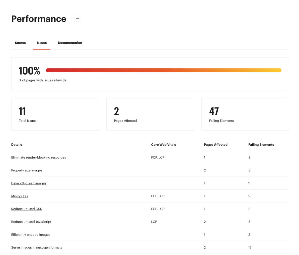Trent Walton tweet media