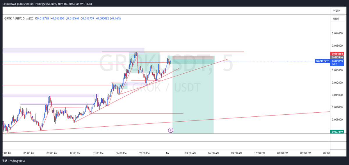 86Coin's tweet photo. I wonder if this zone would hold...

Shorts

$Grok https://t.co/HmkryNaG1v